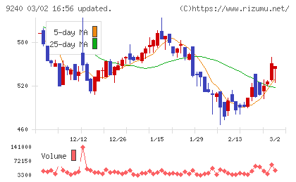 デリバリーコンサルティングチャート