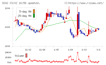 メディア総研チャート