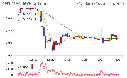 リベロチャート