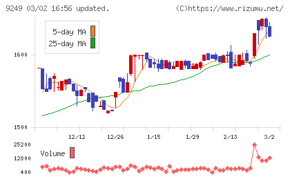 日本エコシステムチャート