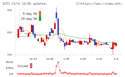 スローガンチャート