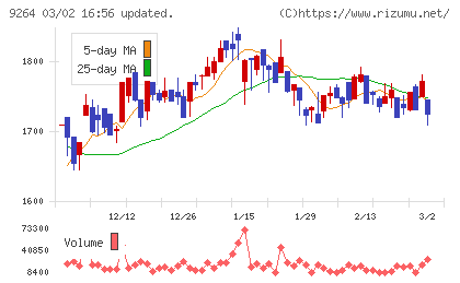 ポエックチャート