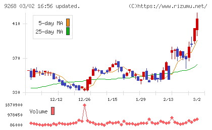 オプティマスグループチャート