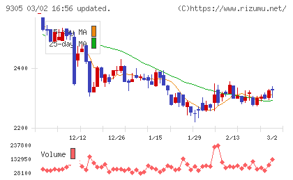 ヤマタネチャート