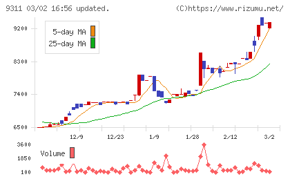 アサガミチャート