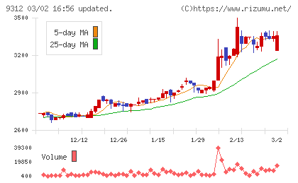ケイヒンチャート