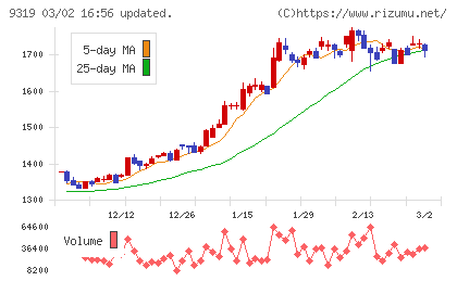 中央倉庫チャート