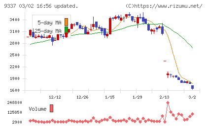 トリドリチャート