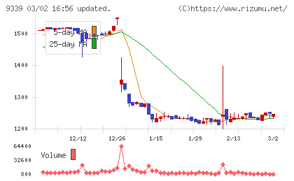 コーチ・エィチャート