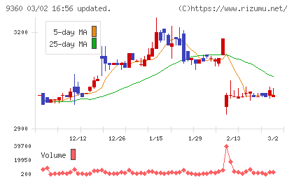 鈴与シンワートチャート