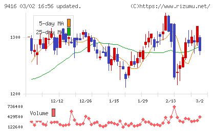 ビジョンチャート
