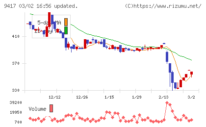 スマートバリューチャート