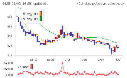 ＲｅＹｕｕ　Ｊａｐａｎチャート