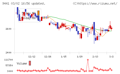 ベルパークチャート