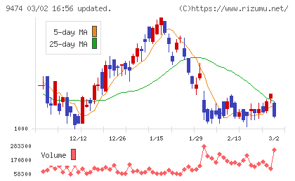 ゼンリンチャート