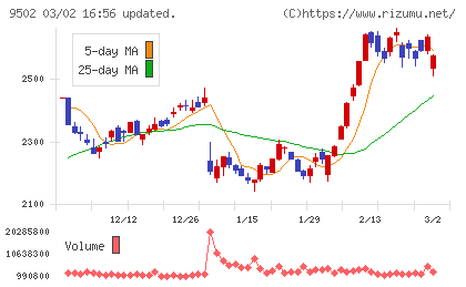 中部電力チャート