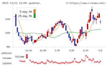 北海道電力チャート