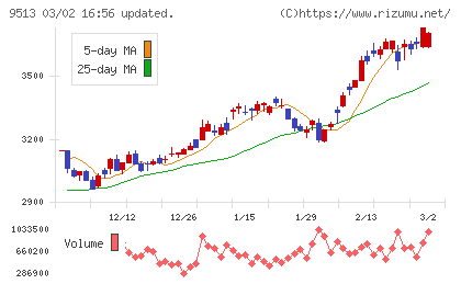 J−POWERチャート