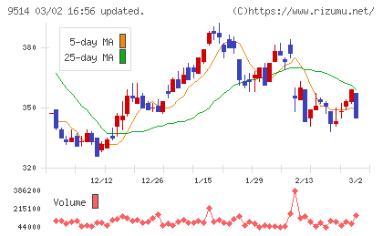 エフオンチャート