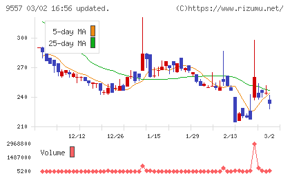 エアークローゼットチャート