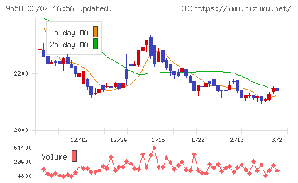 ジャパニアスチャート