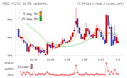 グラッドキューブチャート