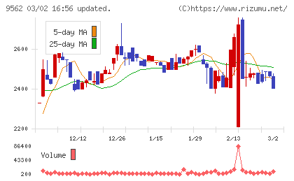 ビジネスコーチチャート