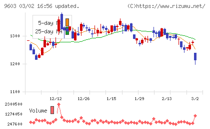 エイチ・アイ・エスチャート