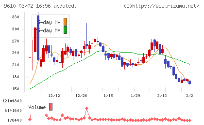 ウィルソン・ラーニング　ワールドワイドチャート