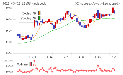 スペースチャート