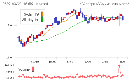ピー・シー・エーチャート