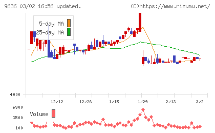きんえいチャート