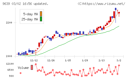 三協フロンテアチャート