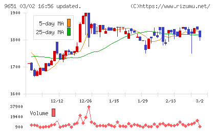 日本プロセスチャート