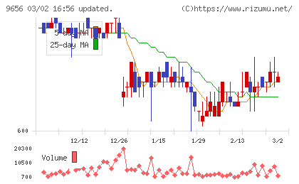 グリーンランドリゾートチャート