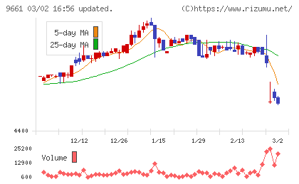 歌舞伎座チャート