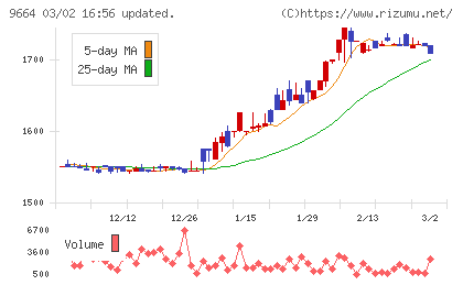御園座チャート
