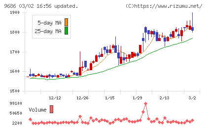 東洋テックチャート