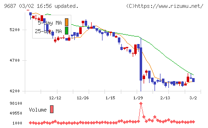 ＫＳＫチャート