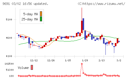両毛システムズチャート