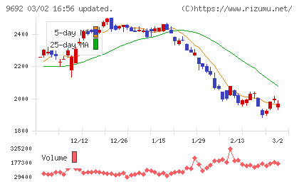 シーイーシーチャート