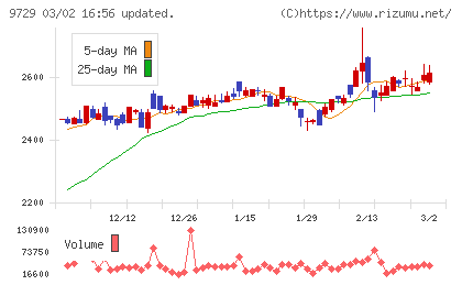 トーカイチャート