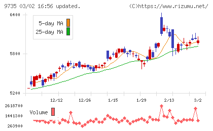 セコムチャート