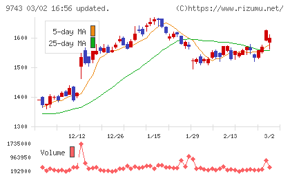 丹青社チャート