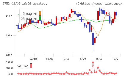 アイエックス・ナレッジチャート