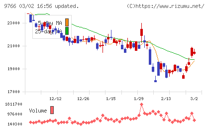 コナミグループチャート