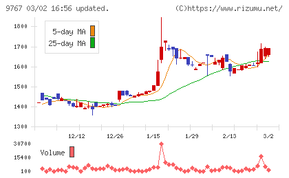 日建工学チャート