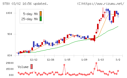 ハリマビステムチャート