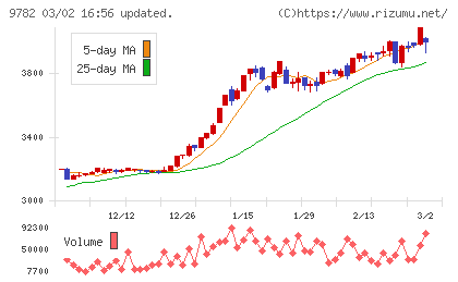 ディーエムエスチャート