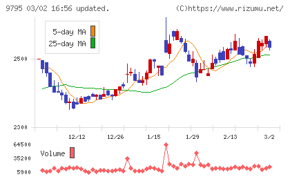 ステップチャート
